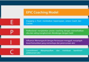 EPIC Coaching Model
