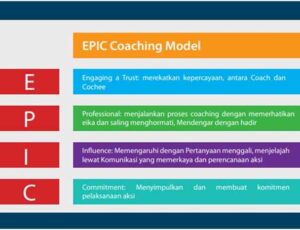 EPIC Coaching Model