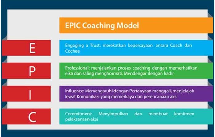 EPIC Coaching Model
