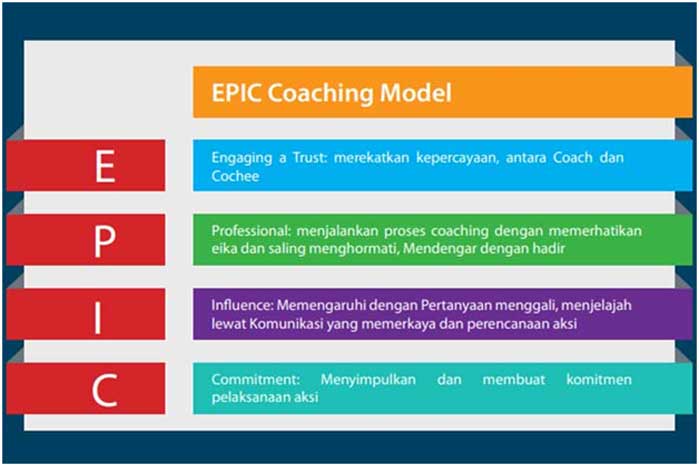 EPIC Coaching Model