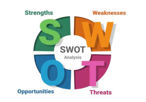 Analisis SWOT