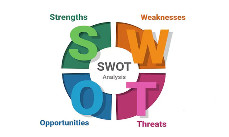 Analisis SWOT